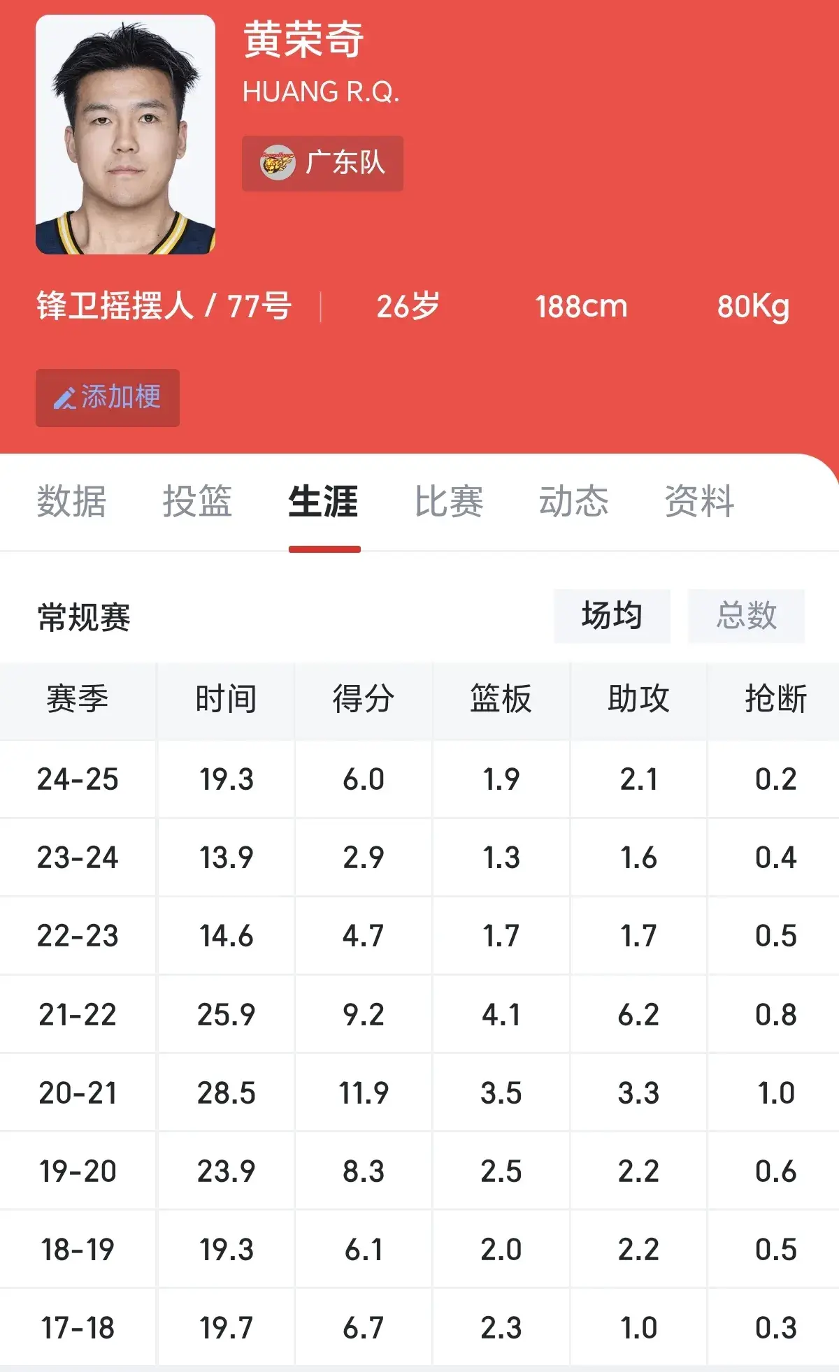 点钱, 篮板