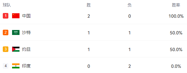 gtimg, 出强大统治, 赫曼成为沙