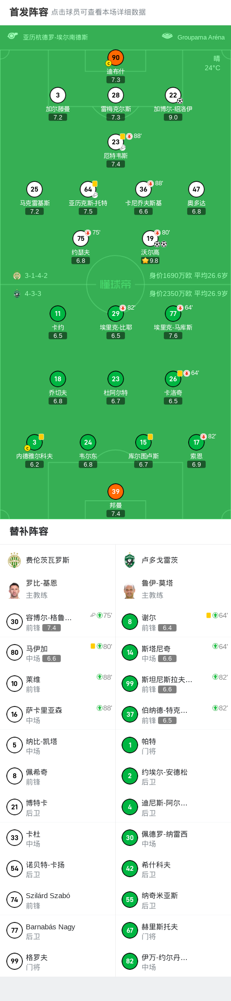 alt, 雷茨, 绍洛伊建功
