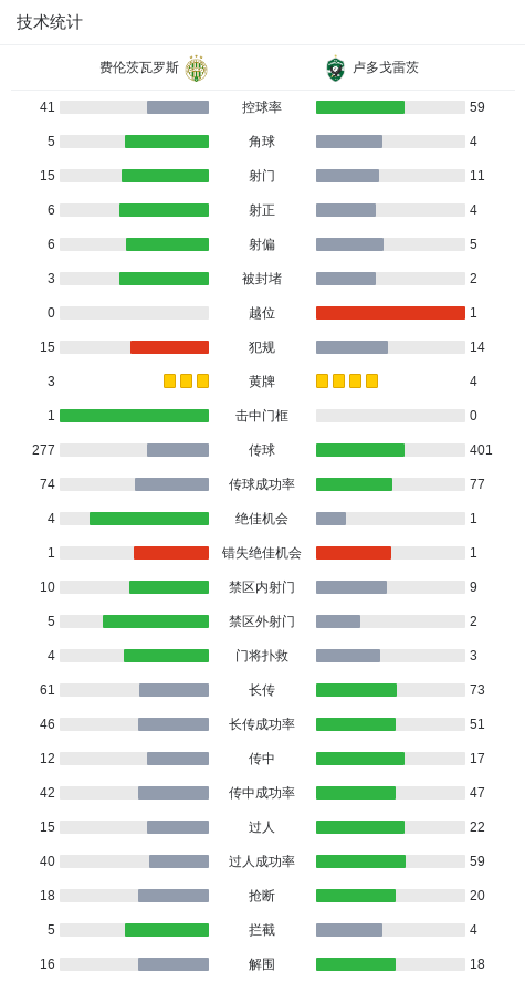 克斯, div, cn